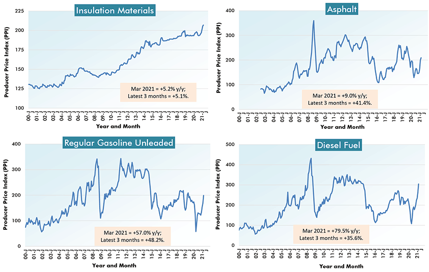 1,000Word Charts U.S. and Canadian Construction Material Costs
